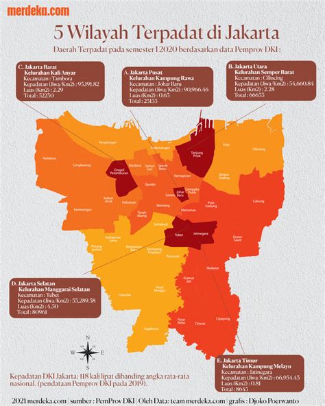 jumlah kelurahan di jakarta pusat