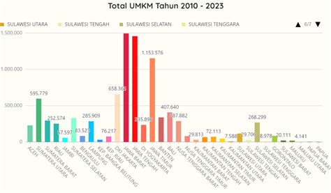 jumlah kementerian di indonesia 2023