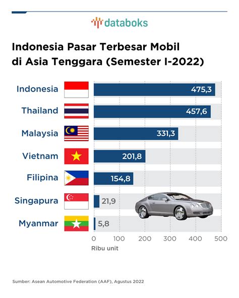 jumlah pasar di indonesia