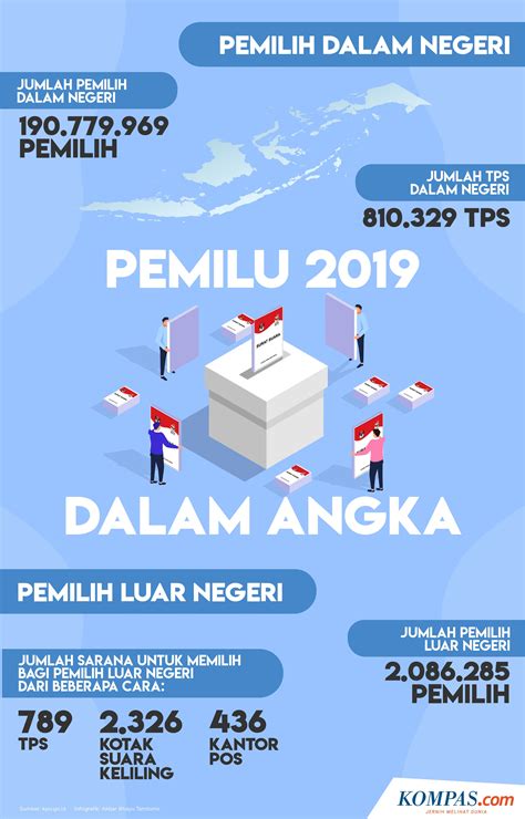 jumlah pemilih dalam pemilu 2019