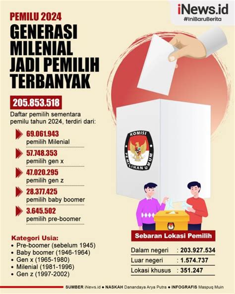 jumlah pemilih pemilu 2024 di jawa tengah