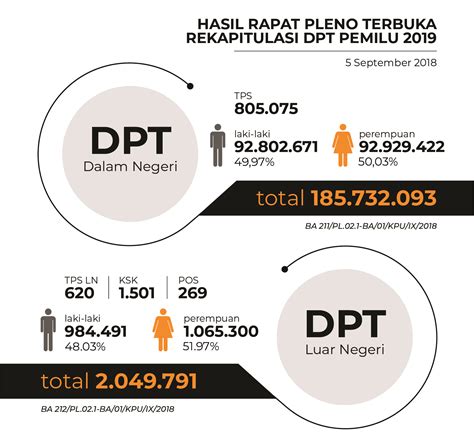 jumlah pemilih tahun 2019