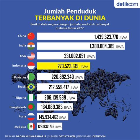 jumlah penduduk di indonesia 2023