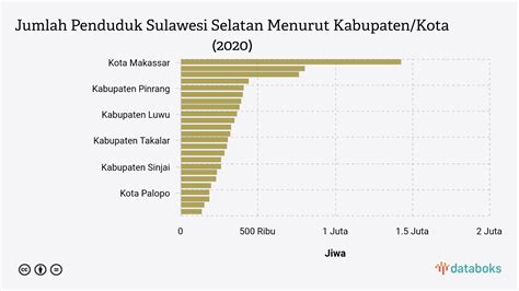 jumlah penduduk sulawesi selatan 2023