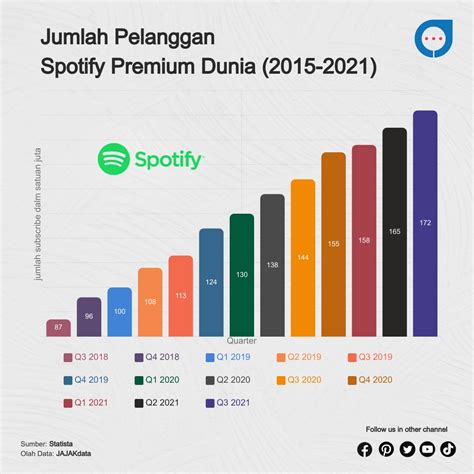 jumlah pengguna spotify di indonesia