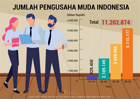 jumlah pengusaha indonesia 2023