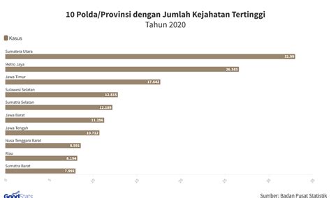 jumlah polda di indonesia 2023