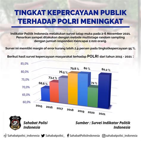 jumlah polres di indonesia 2023