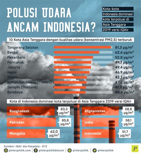 jumlah polusi di indonesia