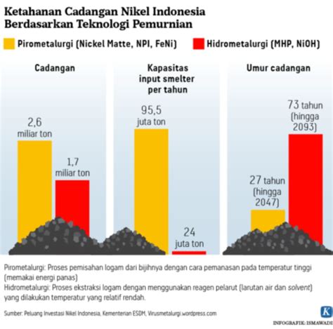 jumlah produksi nikel di indonesia