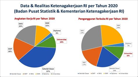 jumlah sarjana di indonesia 2023