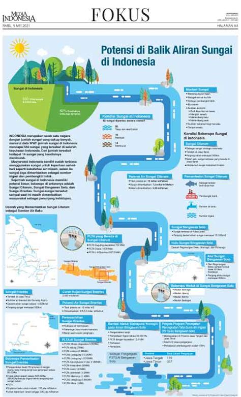 jumlah sungai di indonesia