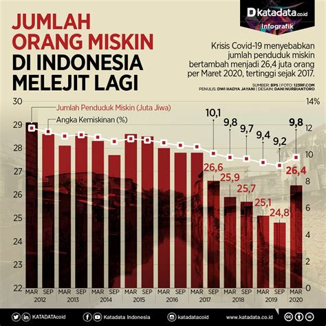 jumlah warga indonesia 2023