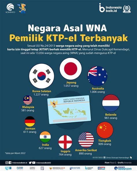 jumlah wna di indonesia 2023