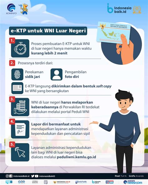 jumlah wni di luar negeri