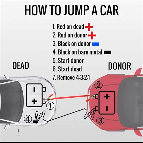 Jump Start Car Voltage