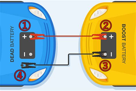 Jump Start Causes Electrical Problems