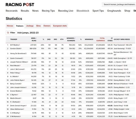 Jumps Trainers In Form