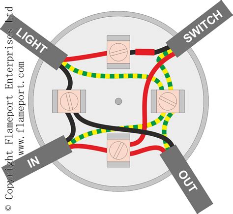 Junction Box Loop In