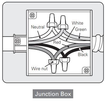 Junction Box Oven