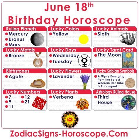 June 18th Horoscope