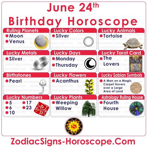 June 24th Horoscope