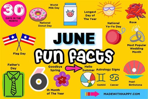 June Month Facts