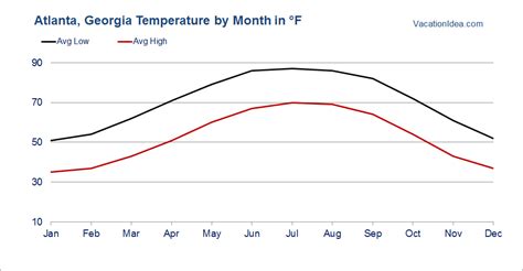 june weather in atlanta