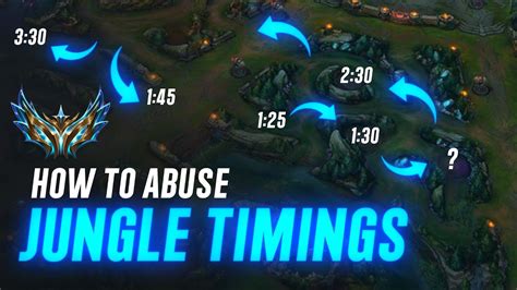 Jungle Timings