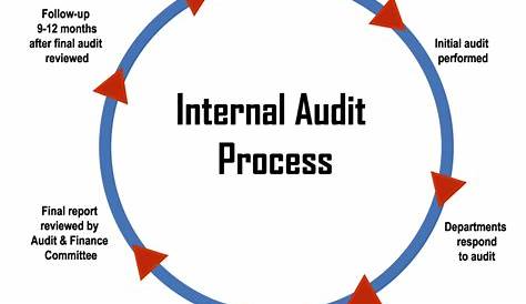 Six Traits Leading Internal Audit Job Candidates Should Possess