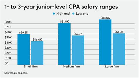 junior accountant salary ontario