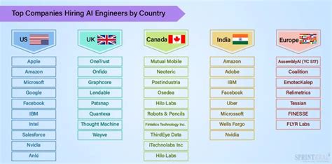 junior ai engineer salary in egypt