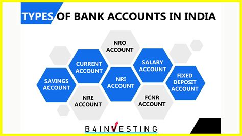 junior bank accounts india