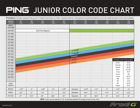 junior color code chart