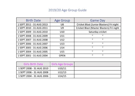 junior cricket age groups