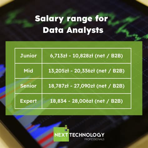 junior data analyst remote salary