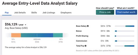 junior data analyst salary entry level remote