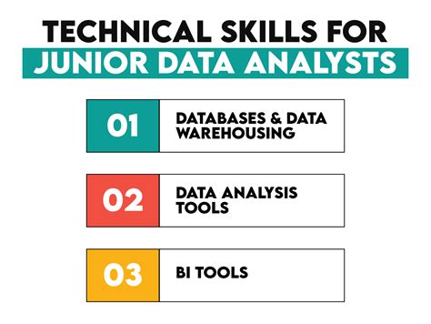 junior data analyst technical skills