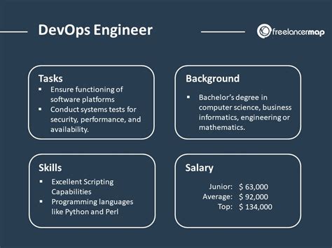 junior devops engineer salary