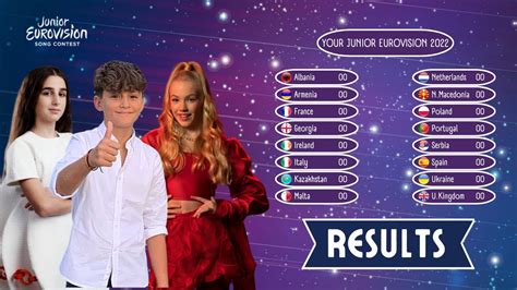 junior eurovision 2022 betting odds