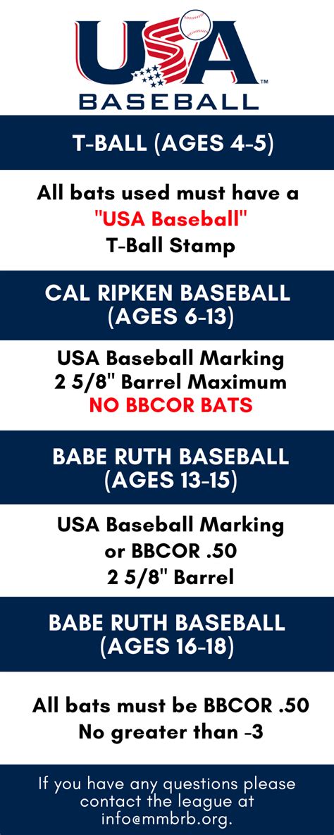 junior high baseball bat rules