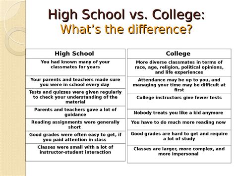 junior high school vs high school