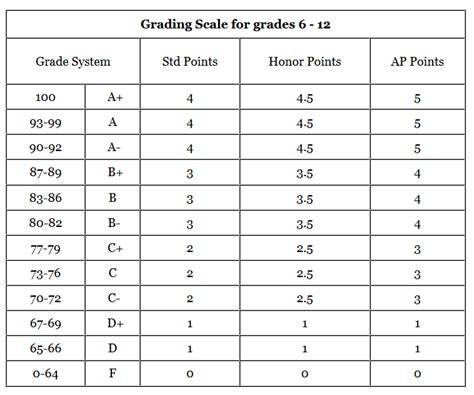 junior high what grade