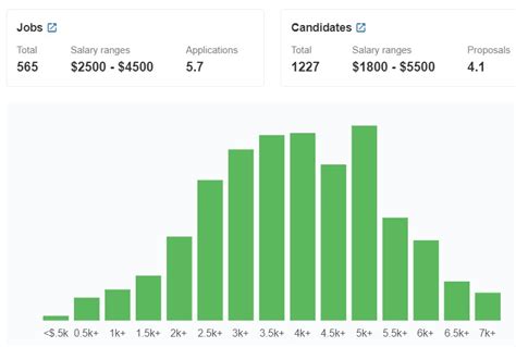 junior quality engineer salary