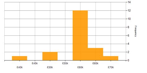 junior quantitative analyst salary london
