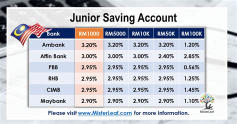 junior saving account malaysia