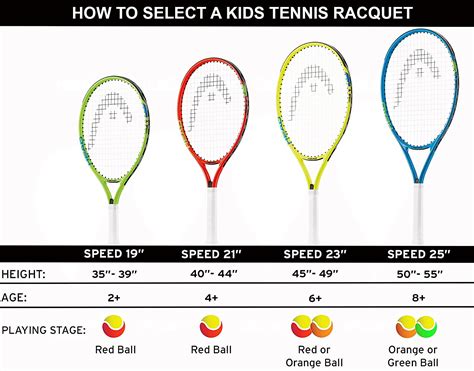 junior tennis racket size guide