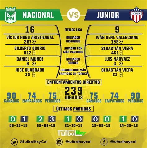 junior vs nacional resultados