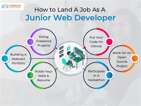 junior web developer skills