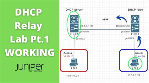 Juniper Ex Dhcp Relay Not Working